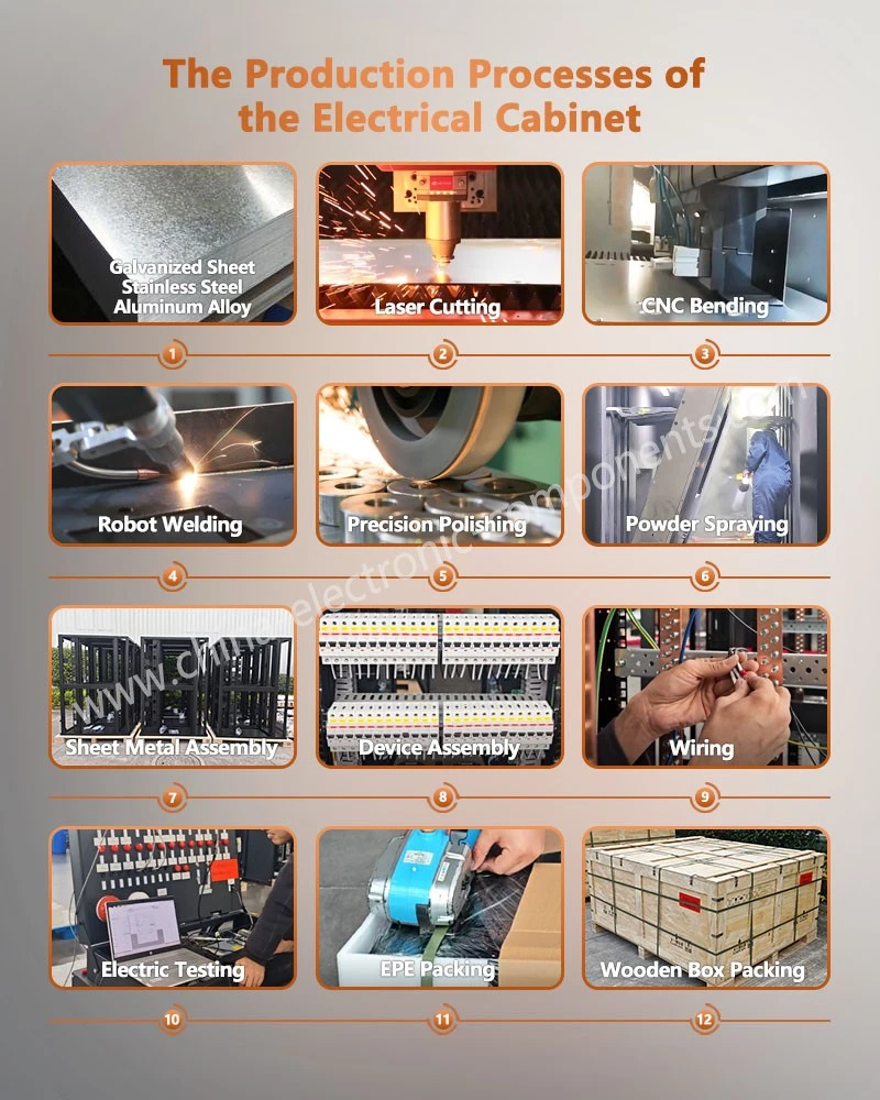 The Production Processes of the Fiber Optic Cross Connection Outdoor Distribution Cabinets The Production Processes of the Fiber Optic Cross Connection Outdoor Distribution Cabinets